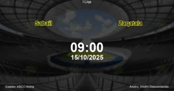 Palpite e análise do jogo Sabail vs Zaqatala pela I Liqa