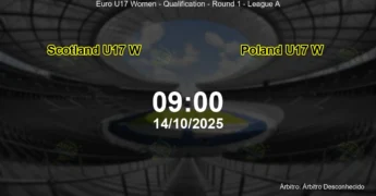 Palpite e análise do jogo Scotland U17 W vs Poland U17 W pela Euro U17 Women - Qualification - Round 1 - League A