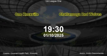 Palpite e análise do jogo One Knoxville vs Chattanooga Red Wolves pela Usl League One