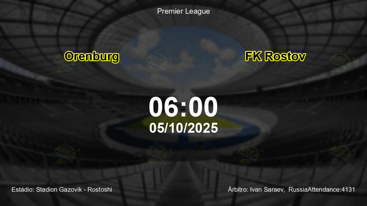 Palpite e análise do jogo Orenburg vs FK Rostov pela Premier League
