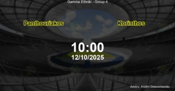 Palpite e análise do jogo Panthouriakos vs Korinthos pela Gamma Ethniki - Group 4