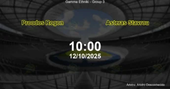 Palpite e análise do jogo Proodos Rogon vs Asteras Stavrou pela Gamma Ethniki - Group 3