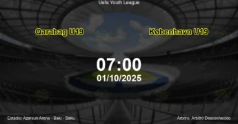 Palpite e análise do jogo Qarabag U19 vs København U19 pela Uefa Youth League