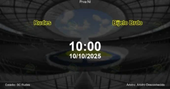 Palpite e análise do jogo Rudes vs Bijelo Brdo pela Prva Nl