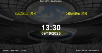 Palpite e análise do jogo Scotland U21 vs Gibraltar U21 pela Euro U21 - Qualification