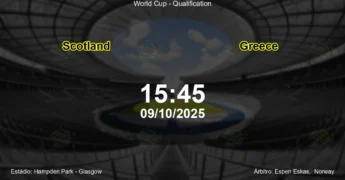 Palpite e análise do jogo Scotland vs Greece pela World Cup - Qualification