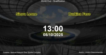 Palpite e análise do jogo Sierra Leone vs Burkina Faso pela World Cup - Qualification