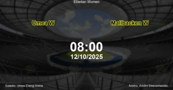Palpite e análise do jogo Umea W vs Mallbacken W pela Elitettan Women