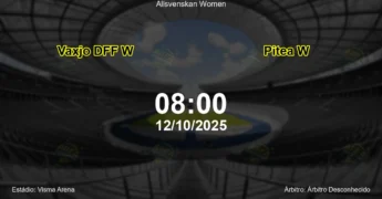 Palpite e análise do jogo Vaxjo DFF W vs Pitea W pela Allsvenskan Women